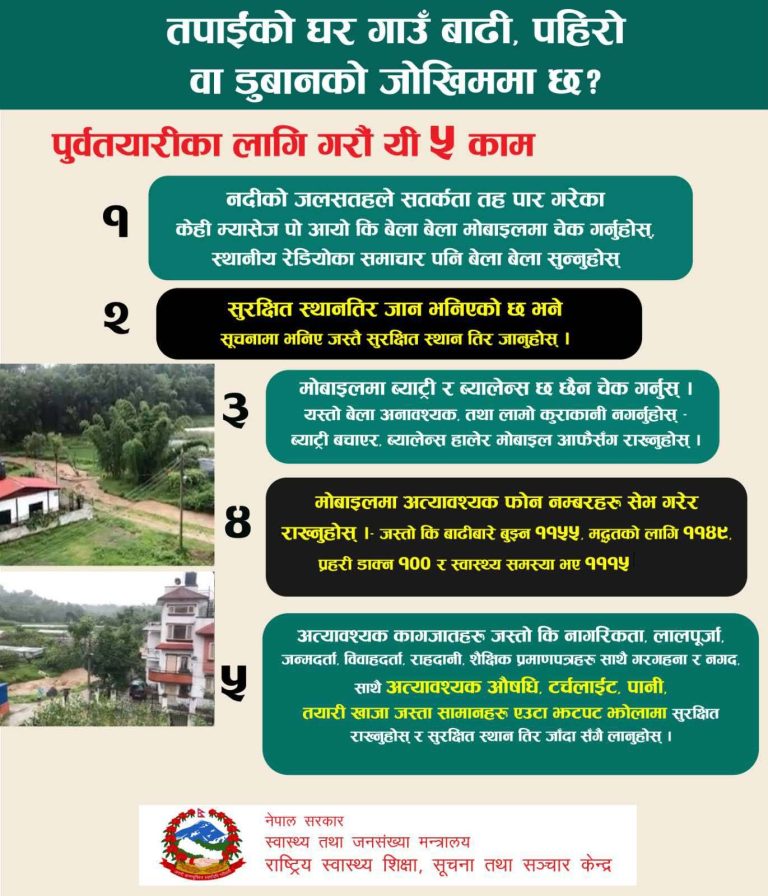 तपाईको घर गाउँ बाढी, पहिरो वा डुबानको जोखिममा छ ?
